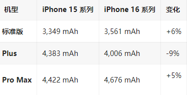 莲花苹果16维修分享iPhone16/Pro系列机模再曝光