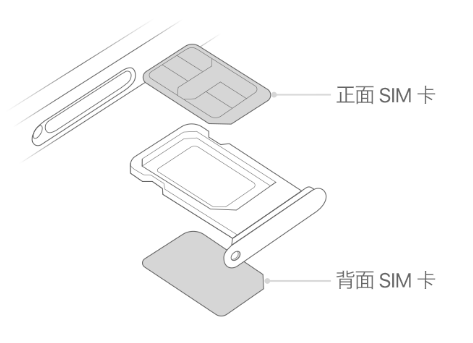 莲花苹果15维修分享iPhone15出现'无SIM卡'怎么办 