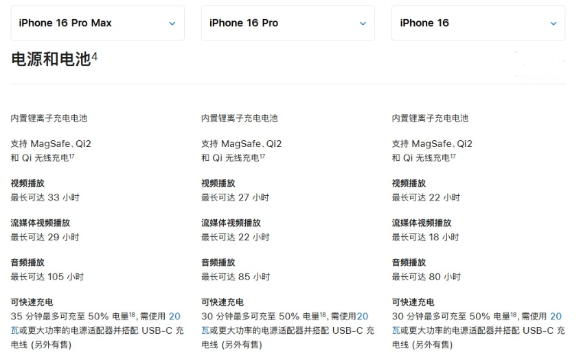 莲花苹果手机维修分享 iPhone 16 目前实测充电峰值功率不超过 39W 